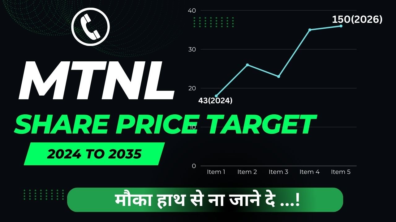 MTNL Share Price Target