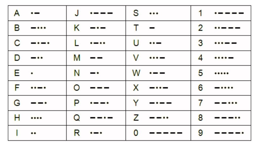 Hamster Kombat Daily Combo and Cipher Today 6th July